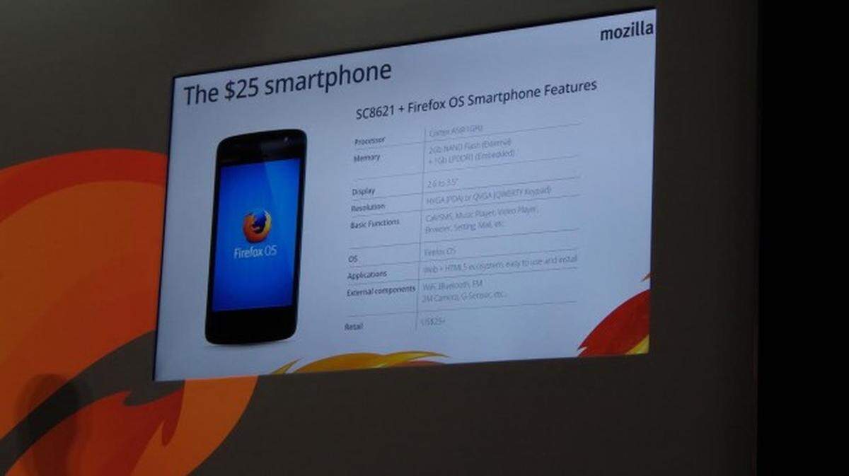 Billiger geht's nicht: Auch Mozilla will das rasant wachsende Handygeschäft in den Schwellen- und Entwicklungsländern nicht verpassen. Das Instrument dafür: Das SC8621, ein Smartphone für nur 25 US-Dollar. Das Gerät liegt preislich weit unter den Konkurrenzmodellen. Heuer will Mozilla gemeinsam mit einem Partner in Afrika auf den Markt gehen. ein Smartphone für nur 25 US-Dollar auf den Markt bringen. Gemeinsam mit seinem Partner Spreadtrum SC8621