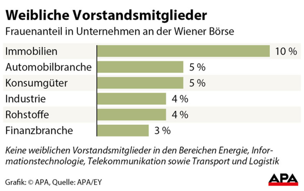Weibliche Vorstandsmitglieder