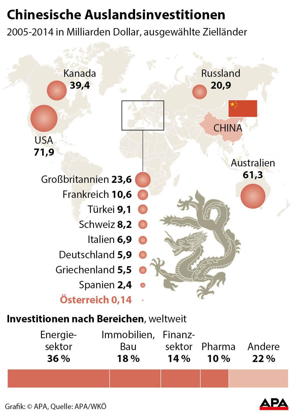 Chinesische Auslandsinvestitionen