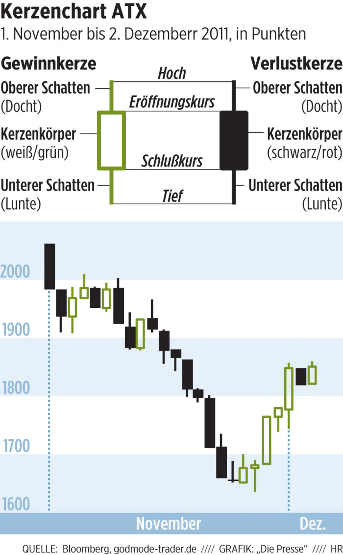 Kurs mit „Docht“ und „Lunte“ – DiePresse.com